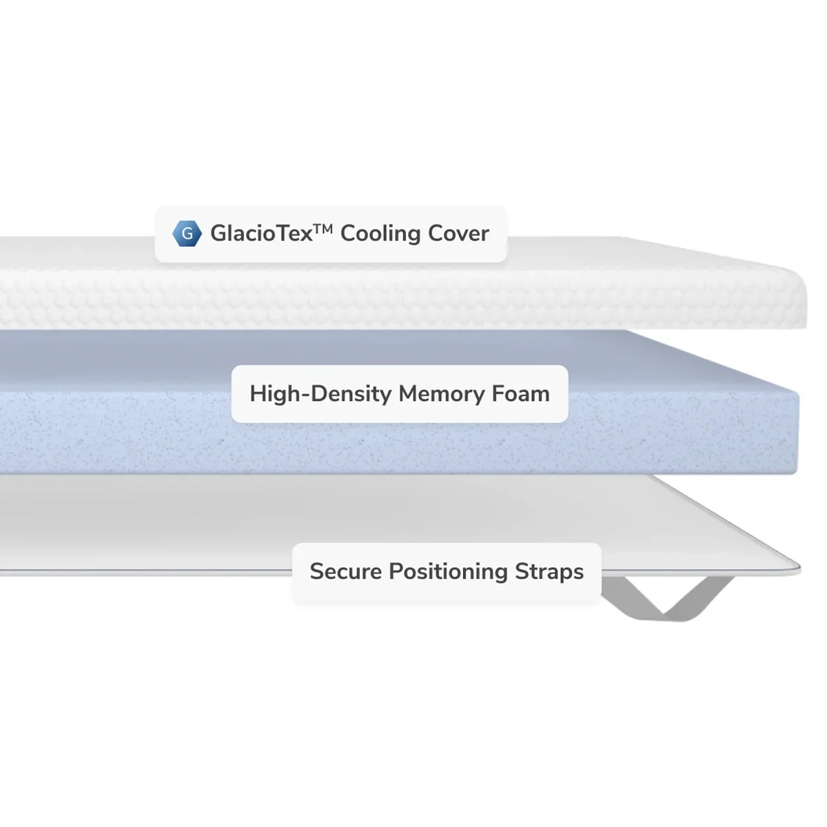 Helix Premium Memory Foam Mattress Topper With GlacioTex - Image 6